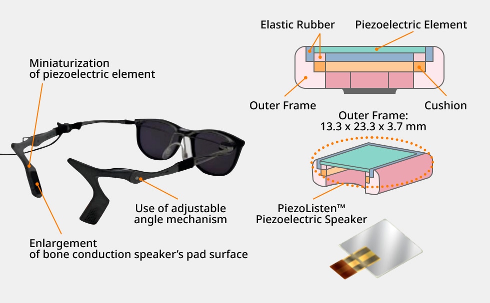 Details of PiezoListern piezo speaker