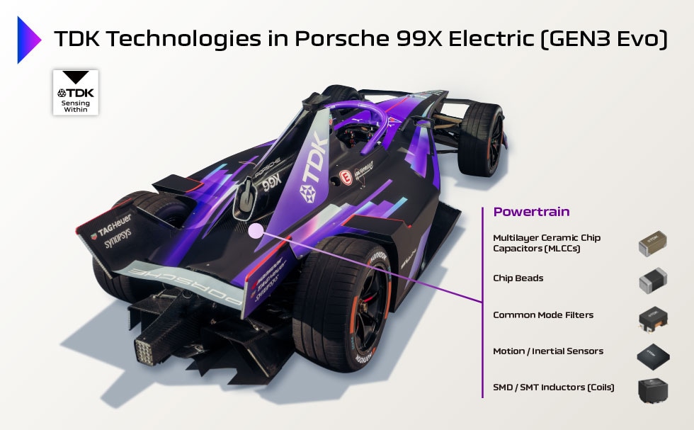 TDK technologies in Porsche 99X electric(GEN3 Evo)