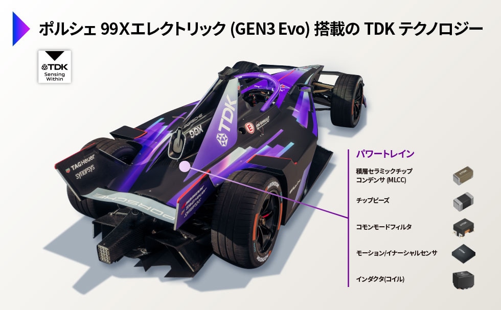 ポルシェ 99Xエレクトリック（GEN3 Evo）搭載のTDKテクノロジー