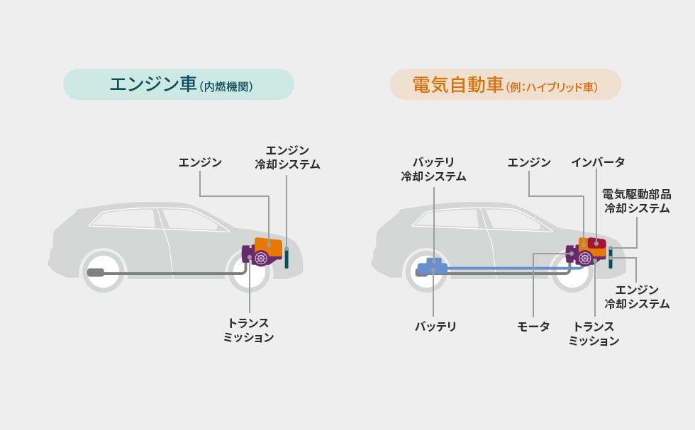 エンジン車と電気自動車の熱システムの比較