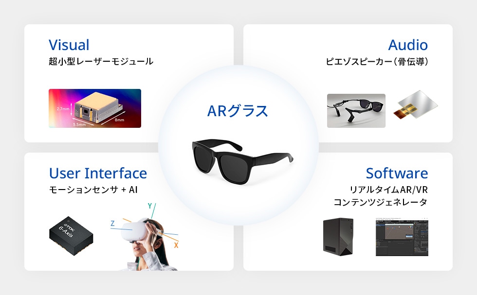 ARグラスに関連する製品の一覧