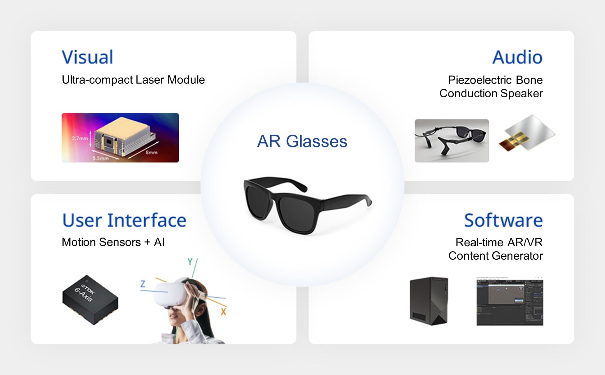 List of products to be included in AR glasses