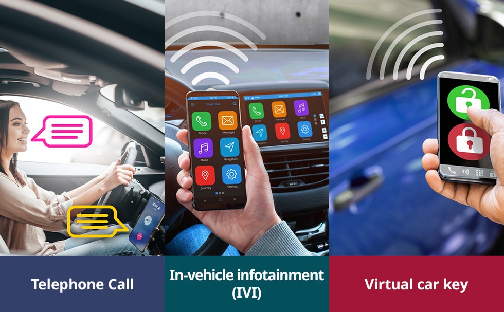 Smartphones interoperating with cars