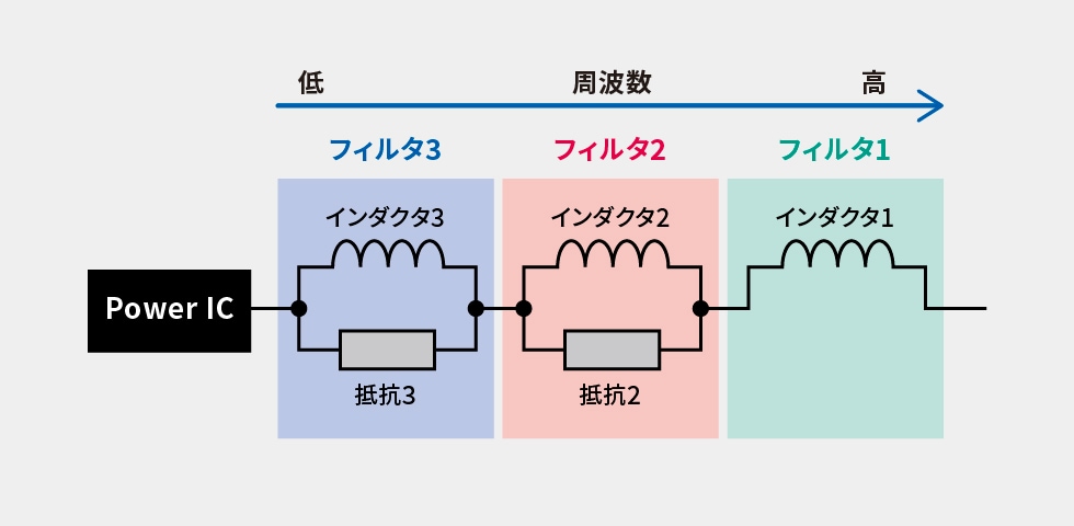 PoCフィルタの構成図