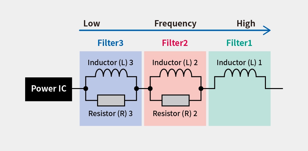 Configuration of a PoC filter
