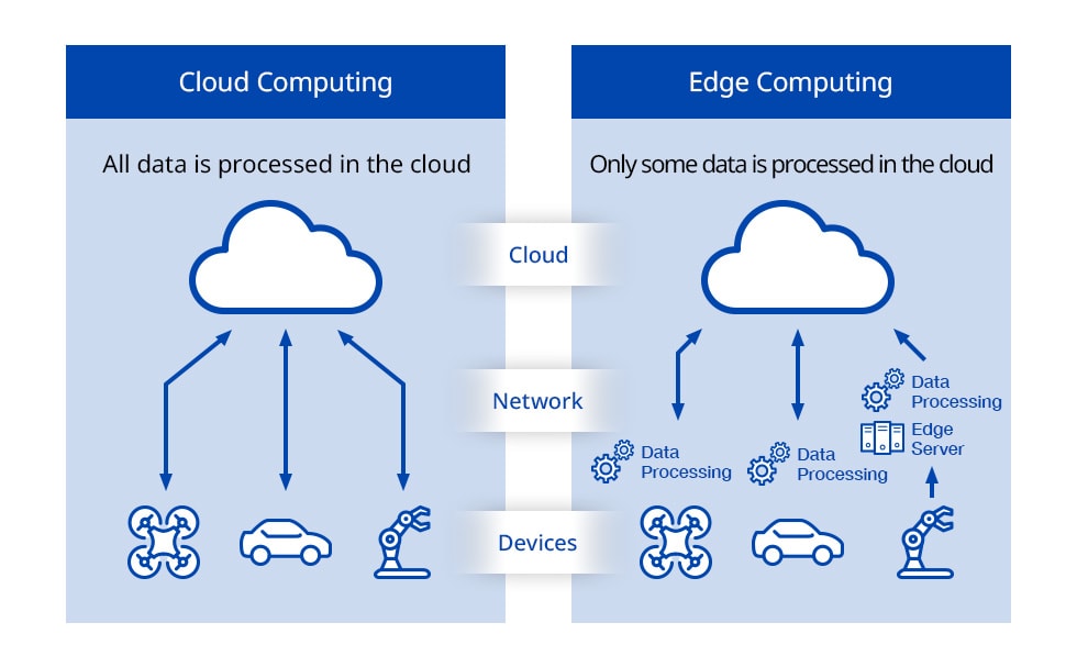 The edge cloud platform behind the best of the web