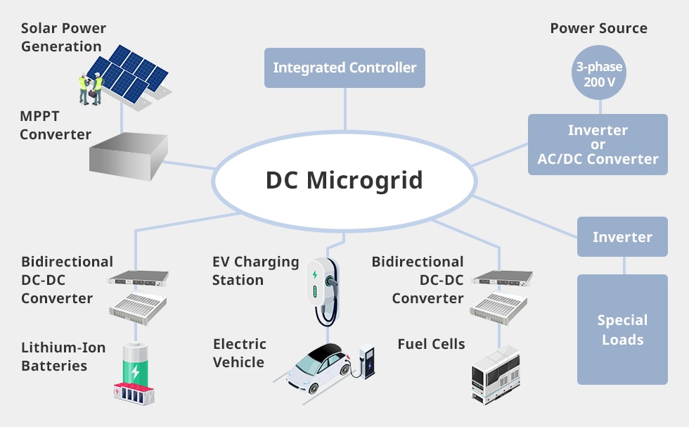 energy sources renewable