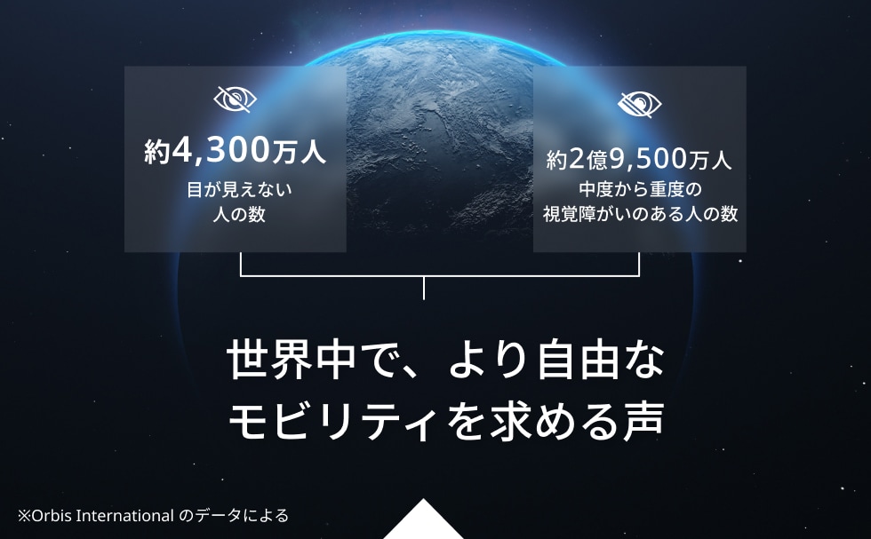 全世界の視覚障がい者の数を表す図
