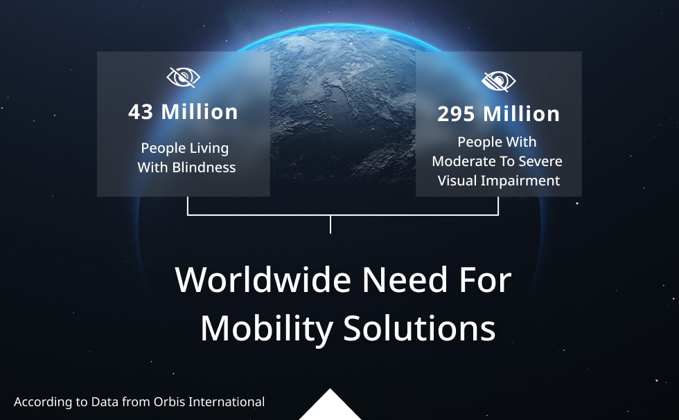 Chart showing the global number of people with visual impairments
