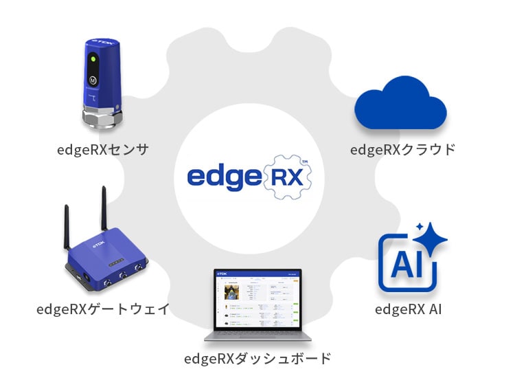 TDK Senseiが開発したedgeRXの製品群