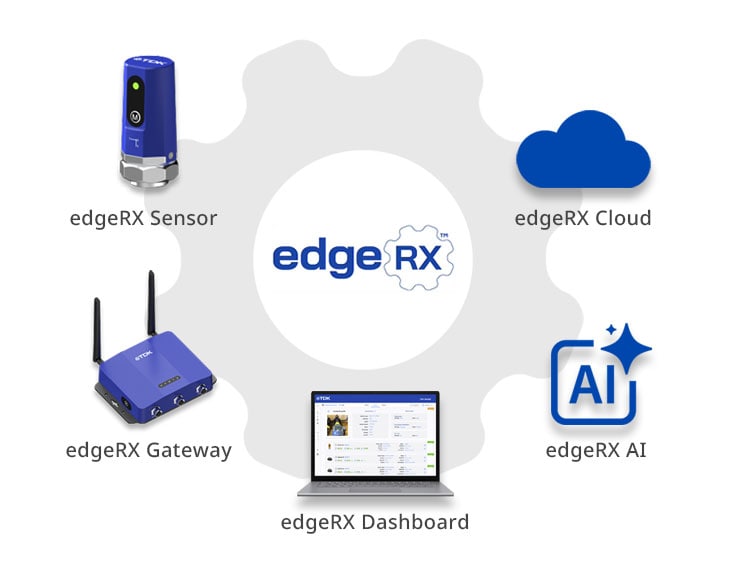 Product lineup of edgeRX developed by TDK Sensei