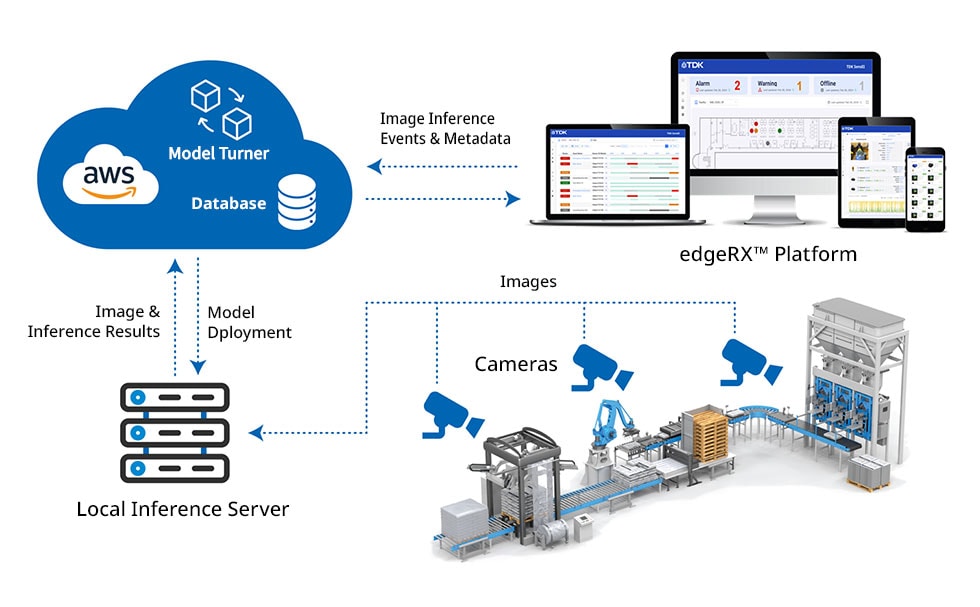 edgeRX VISION configuration