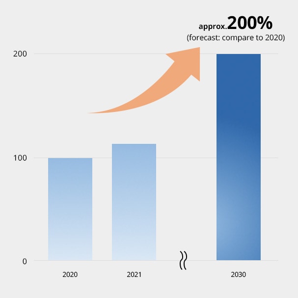 Image of Demand forecast for automotive power inductors
