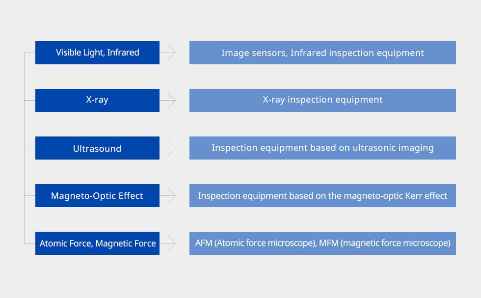 Types of  inspection for foreign object debris and their working principles