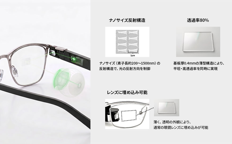 メタオプティクスミラーの特長