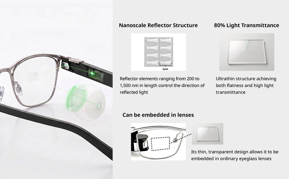 Features of meta-optic mirror