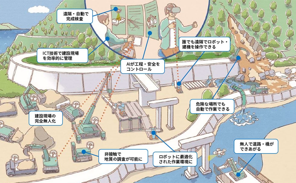 i-Construction‐2.0