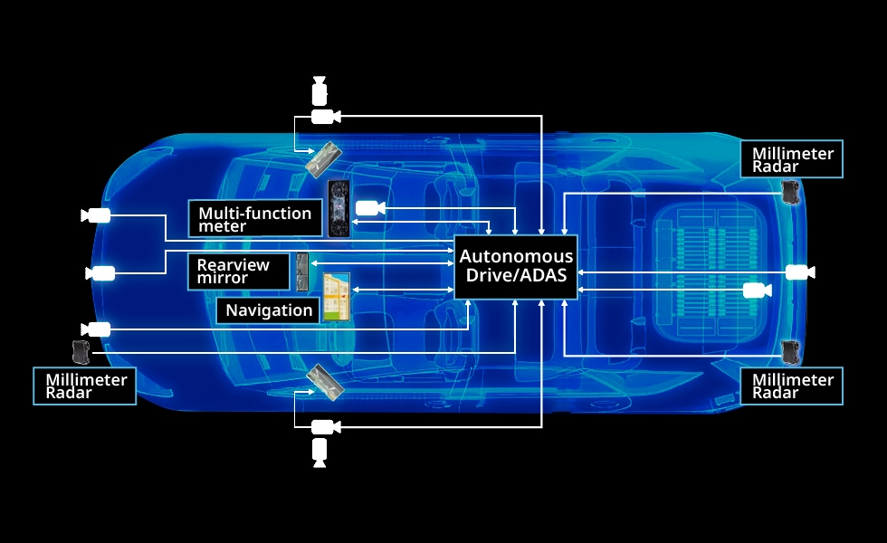 Transmission networks for camera and radar data