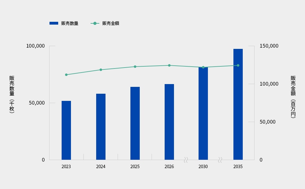 Market Forecast for Touch Panels in Automotive