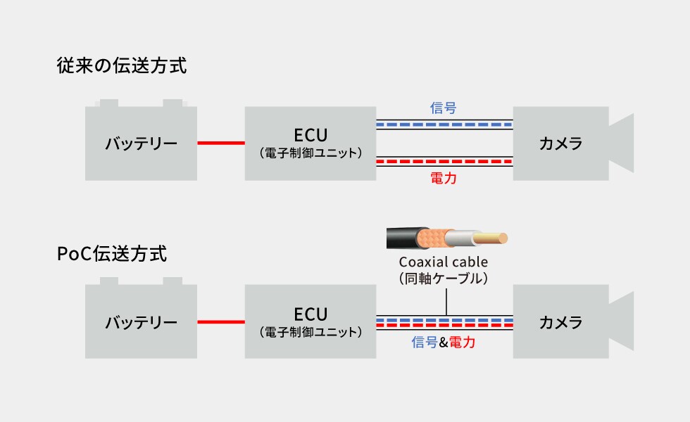 PoC通信の特長