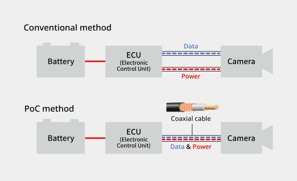 Advantages of PoC communications