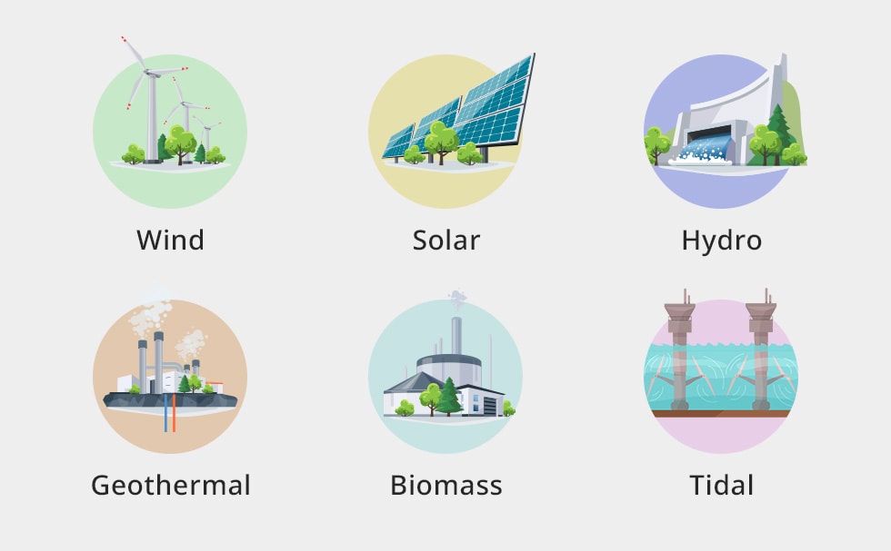 Each type of renewable energy