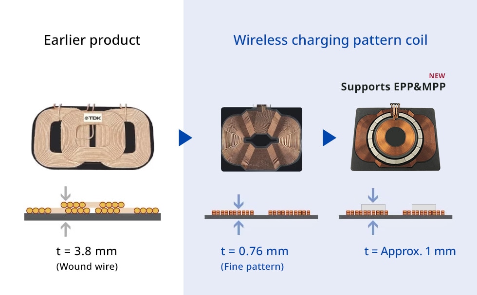 Earlier product and new wireless charging pattern coil compared