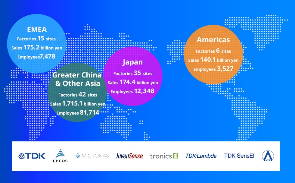 TDK’s global network and the expansion of its group companies
