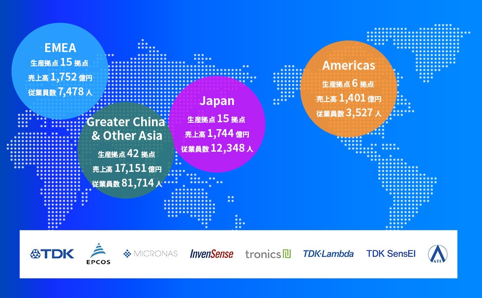 全世界に拠点を展開するTDKとグループ会社の拡大