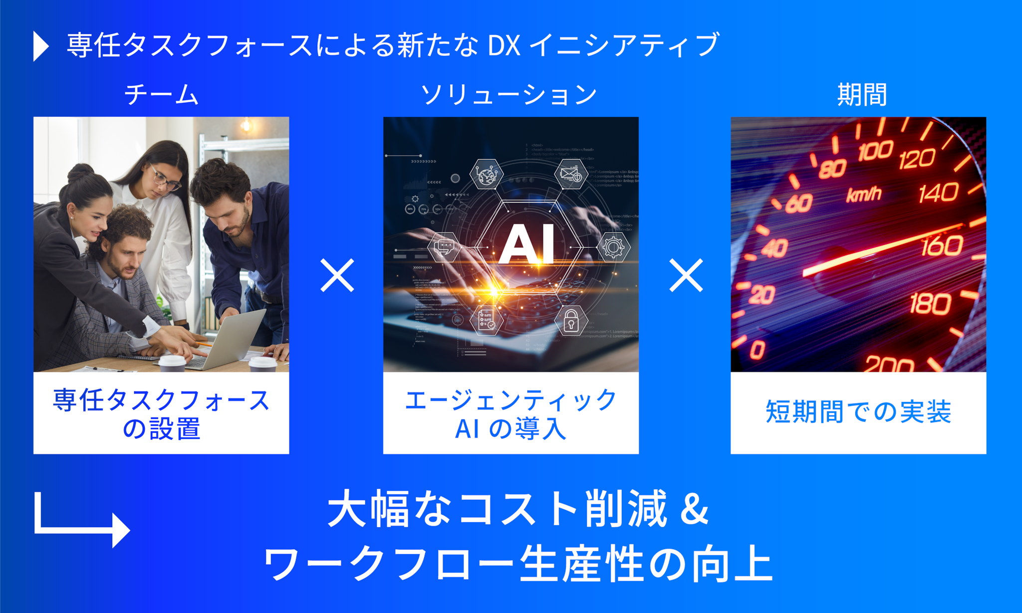 New Task Force-Style DX Process implementation
