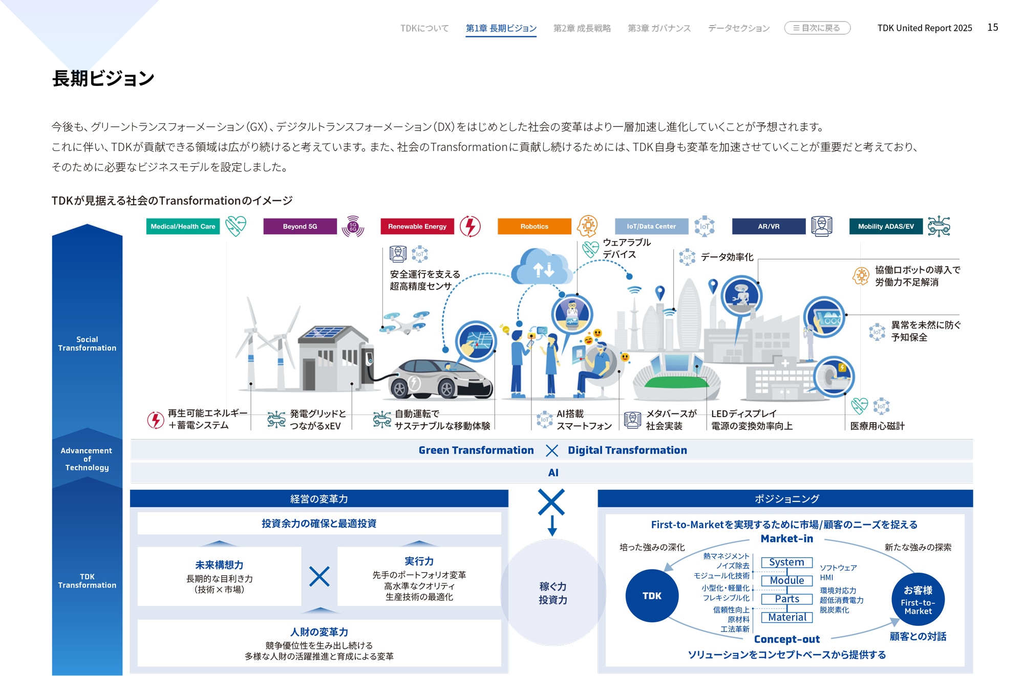 長期ビジョン02