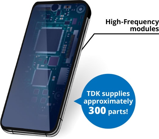 High-frequency modules