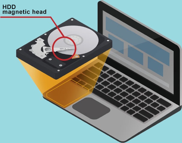 HDD magnetic head
