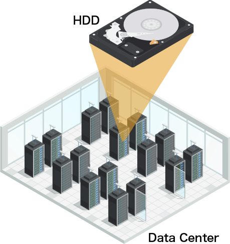 Data Center