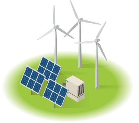 Renewable energy