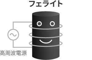 フェライト