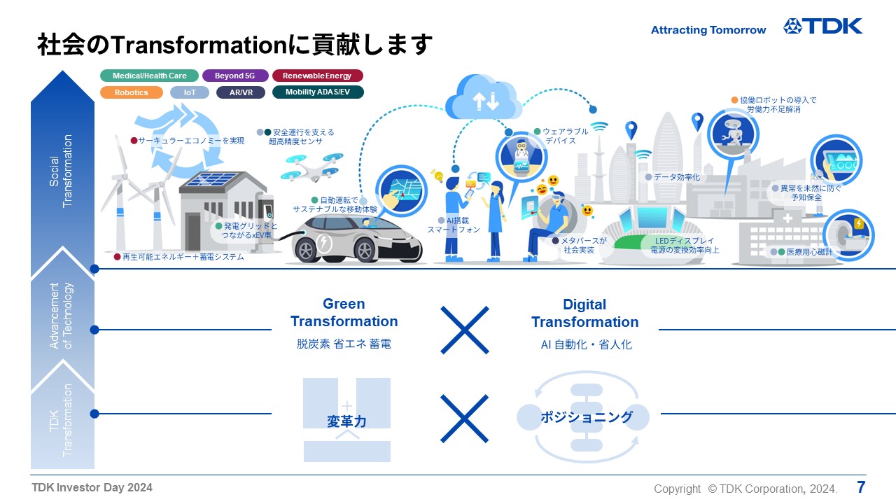 社会のTransformationに貢献します