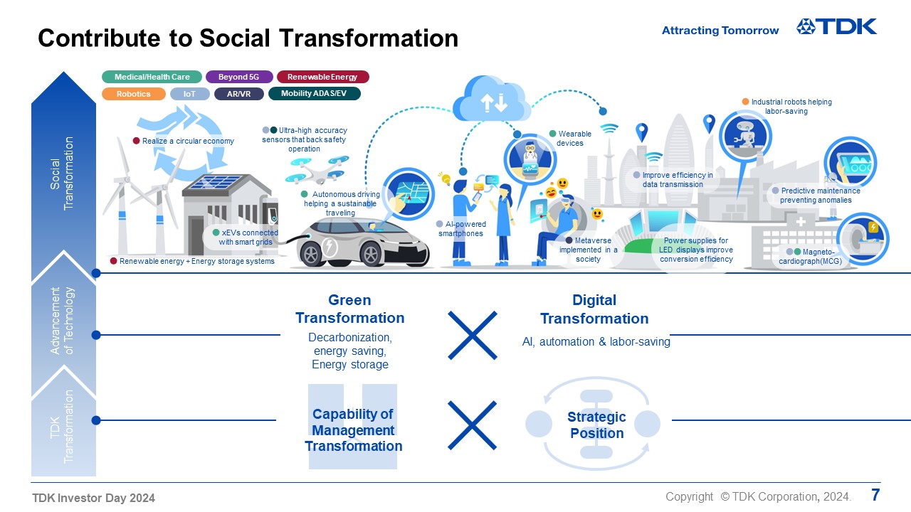 Contribute to Social Transformation