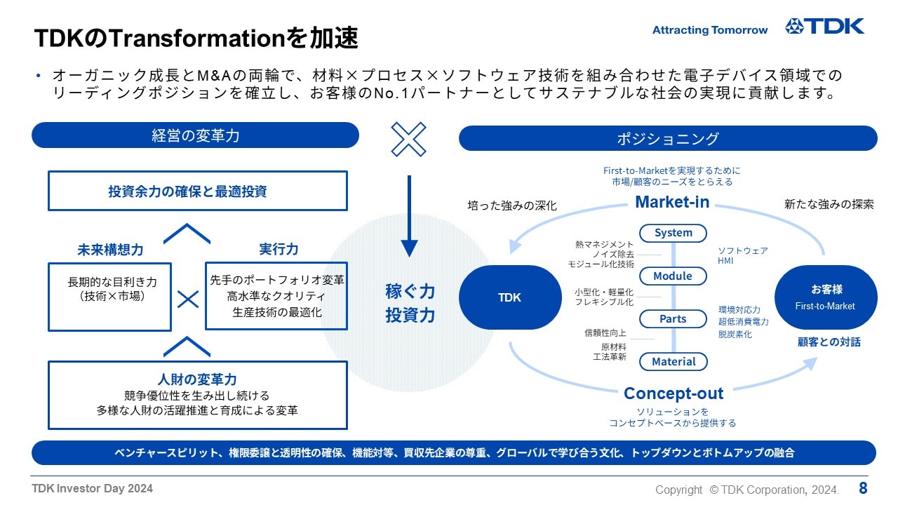 TDKのTransformationを加速