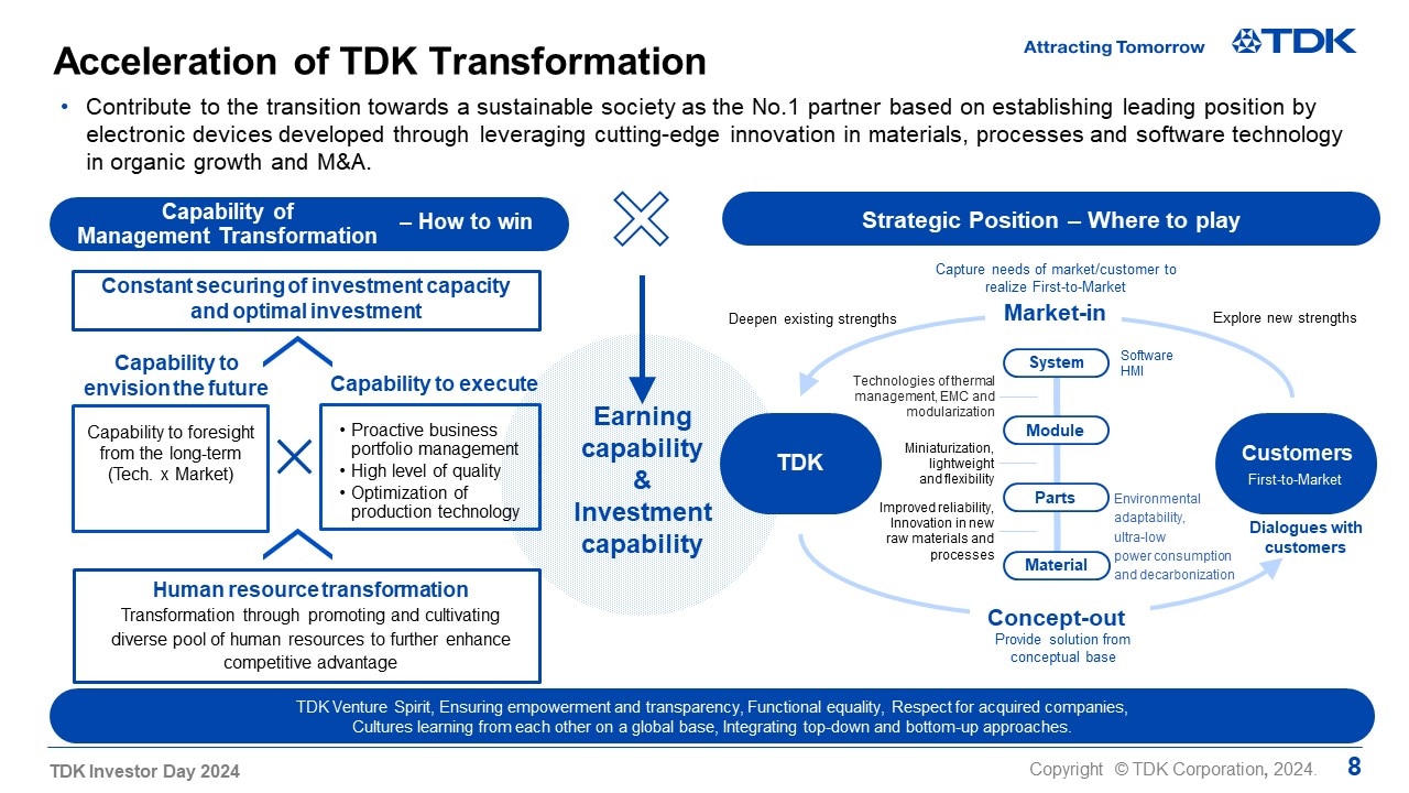 Acceleration of TDK Transformation