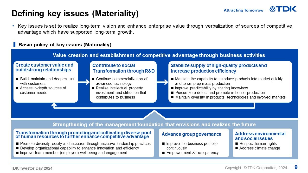 Defining key issues (Materiality)