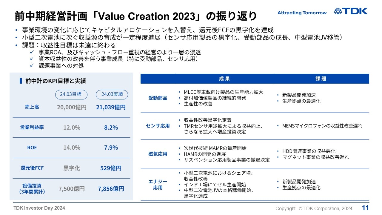 前中期経営計画「Value Creation 2023」の振り返り