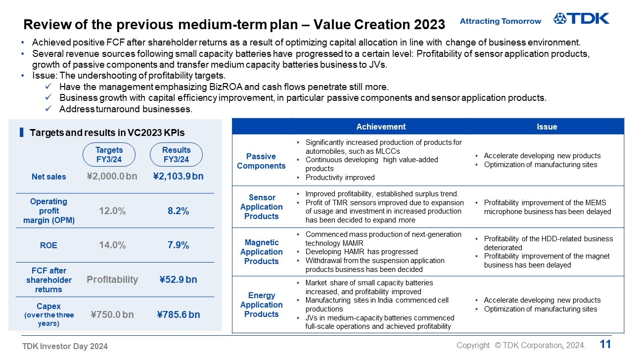 Review of the previous medium-term plan – Value Creation 2023