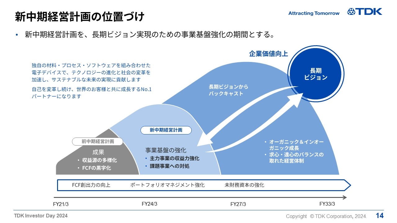 新中期経営計画の位置づけ
