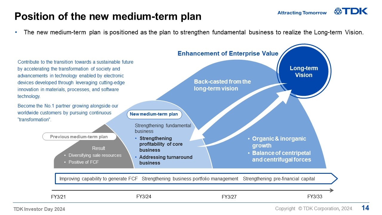 Position of the new medium-term plan