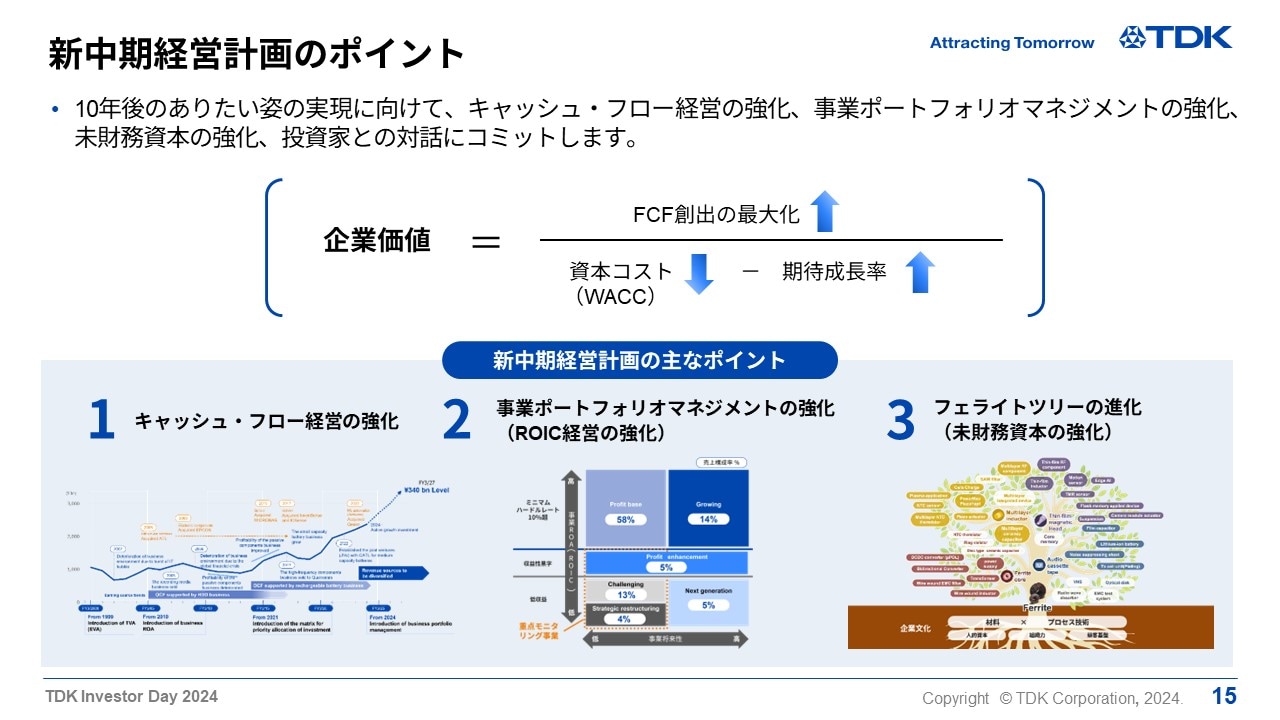 新中期経営計画のポイント