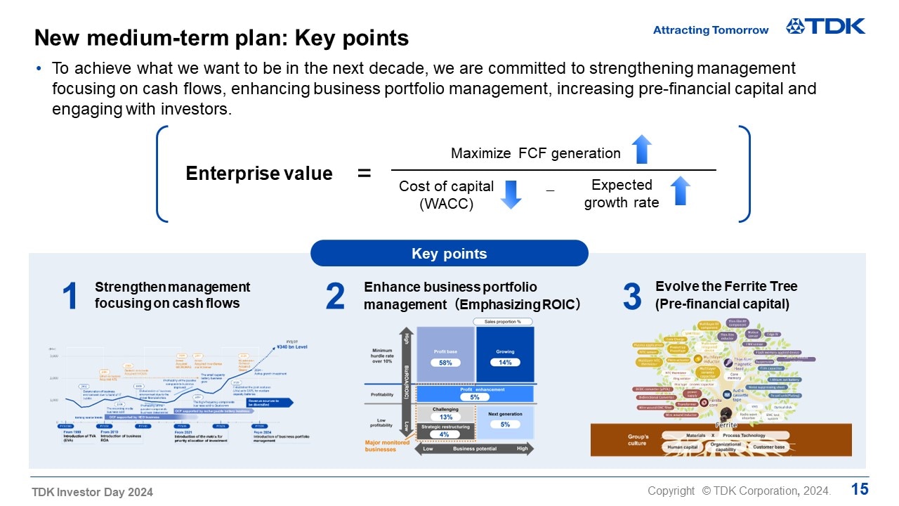 New medium-term plan: Key points