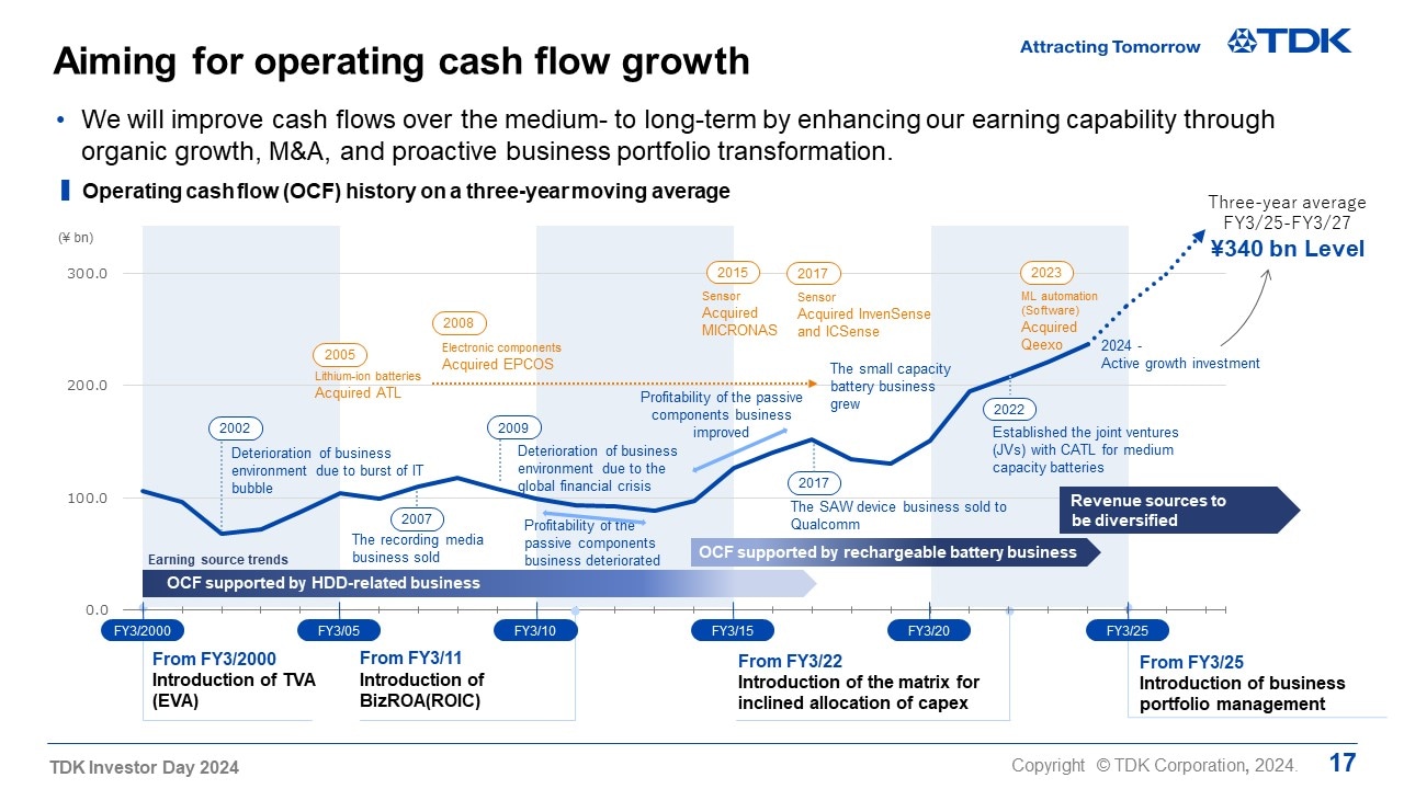 Aiming for operating cash flow growth