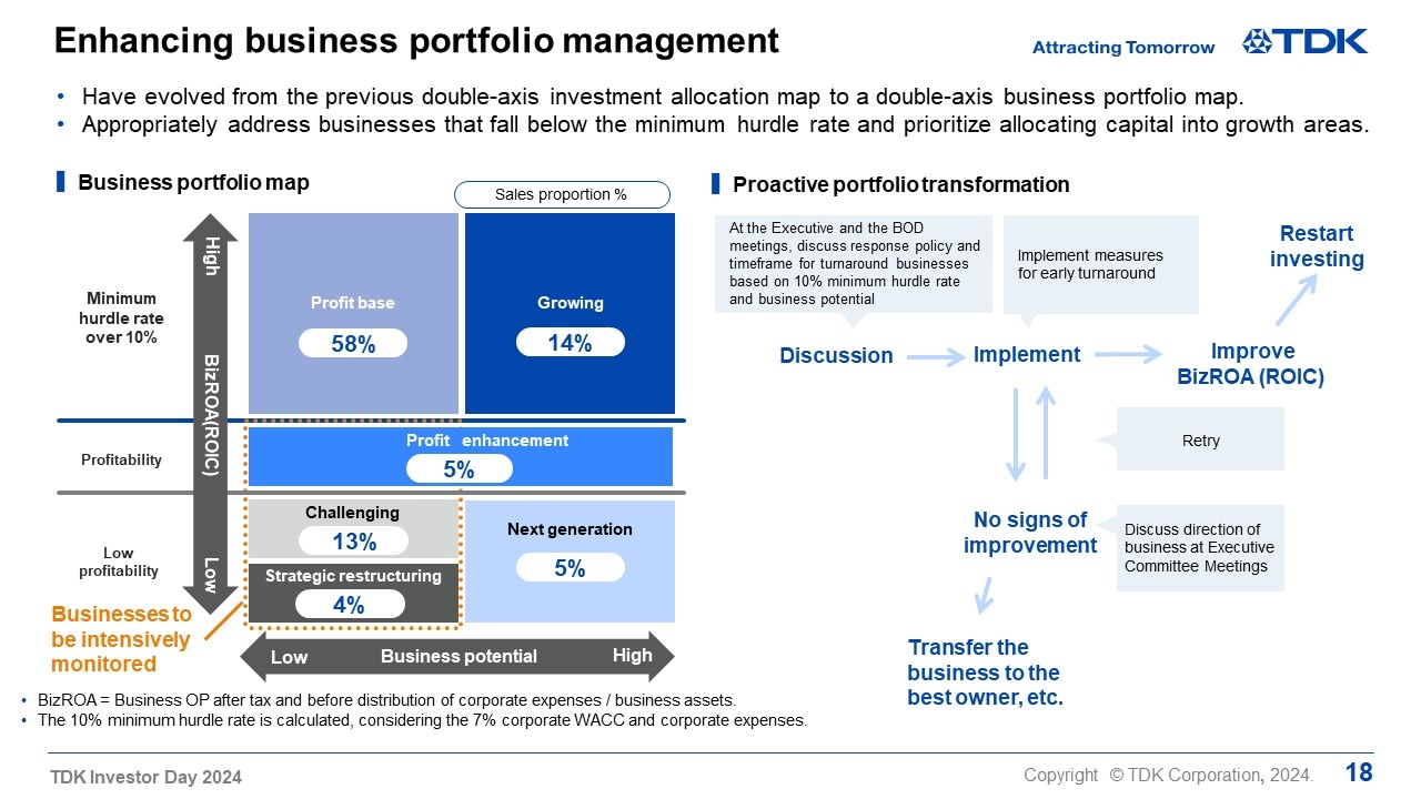 Enhancing business portfolio management