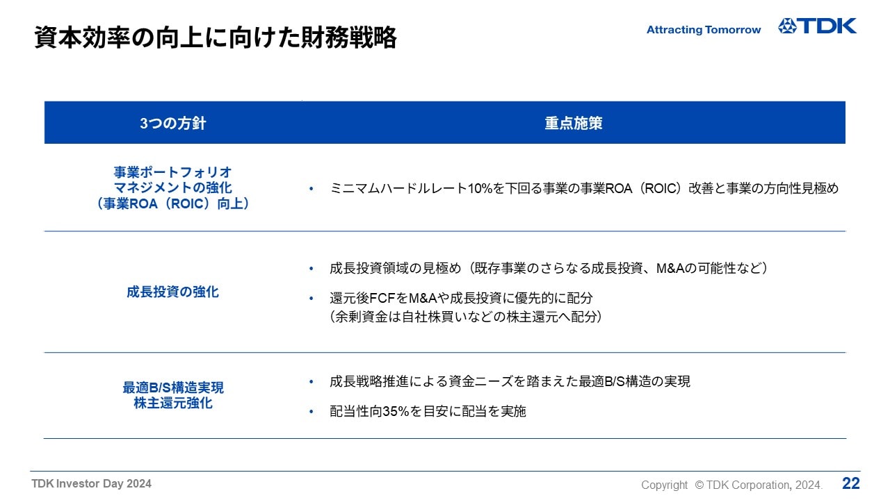 資本効率の向上に向けた財務戦略